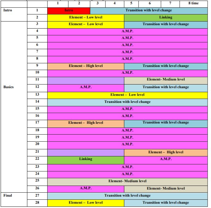 Diagram for Individual event (example) 